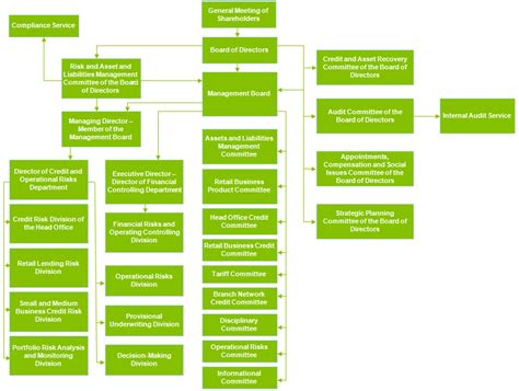 For most banks, loans are the largest and most obvious source of credit risk. BTA Bank - Risk Management