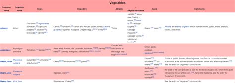 Refund of zero rated supplies in gst. Did You Know Tomatoes Hate Cucumbers? Secrets of... - DIY ...