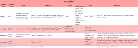 Inward supplies from unregistered dealers. Did You Know Tomatoes Hate Cucumbers? Secrets of... - DIY ...