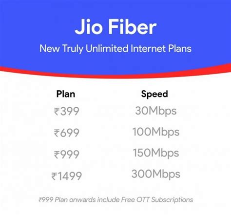 Jio Fiber New Plans Unlimited Data Voice Calls Up To Mbps Broadband Speed And More