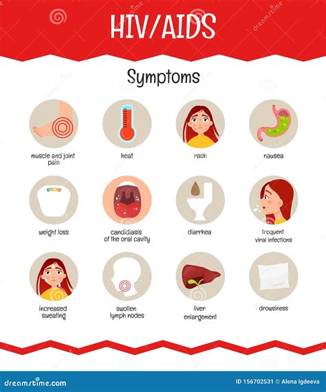 vector medical poster aids stock vector illustration of infographic positive 156702531