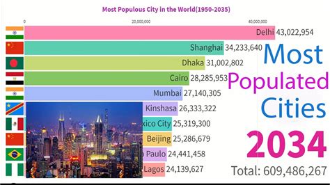 Top 50 Most Populated Cities In The World 2023 Pelajaran