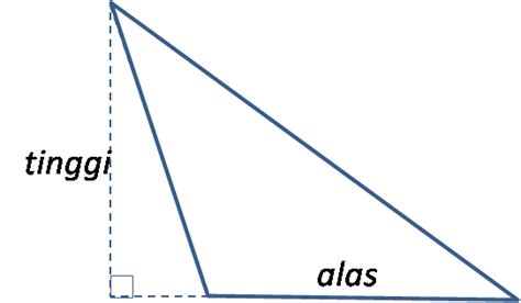Menentukan sudut x dengan mengurangi 90° dengan sudut bac, dikarenakan posisi berdiri tegak menara pisa membentuk sudut 90° sedangkan posisi. Formula Luas Segi Tiga Bersudut Tegak