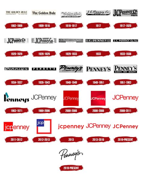 Jcpenney Logo Symbol Meaning History Png Brand