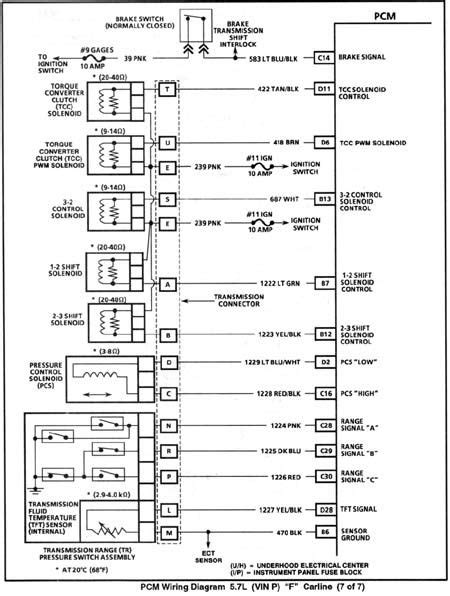 Hummer Fuse Box Diagram 1994