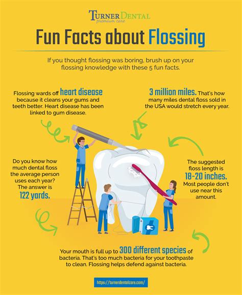 How Much Do You Know About Flossing Turner Dental Care