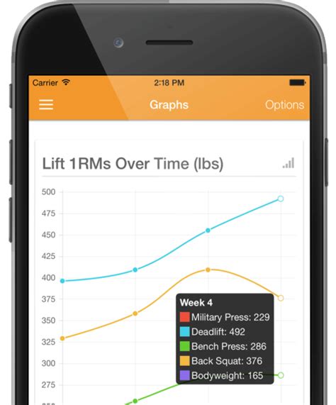 Looking to download safe free latest software now. Powerlifter - 531 Weightlifting Log