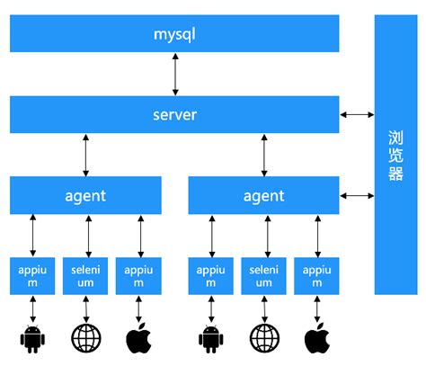 Im场景的移动端ui自动化测试平台实践 Infoq 写作平台