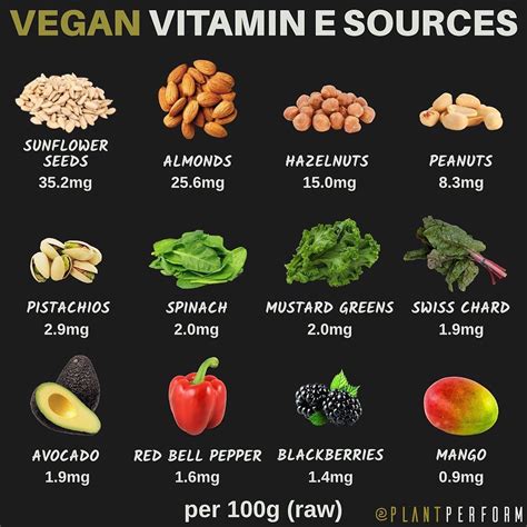 Vitamin E Sources ايميجز