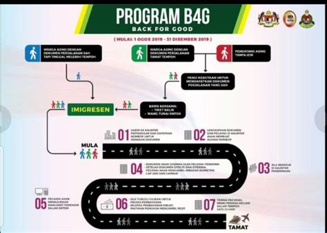 Brosur pemutihan pajak jatim yang viral belum lama ini. Program Pulang ke Negara Asal (Back for Good) Bagi PATI di ...