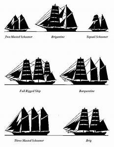 Sail Plans Types