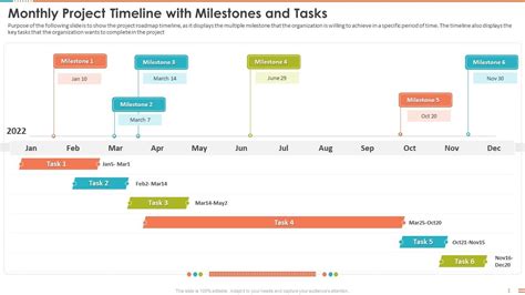 Monthly Project Timeline With Milestones And Tasks Project Management