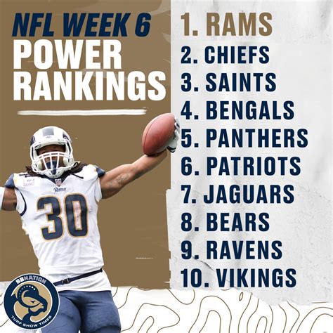 2018 Nfl Power Rankings Week 6 La Rams Remain Class Of Nfl Turf