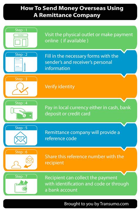 Sending money with the us is free if funded by your paypal account or linked bank account to paypal. How to send your money internationally with a remittance ...
