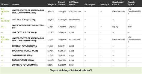 PowerShares DB Agriculture Fund ETF (ETF:DBA), Teucrium ...