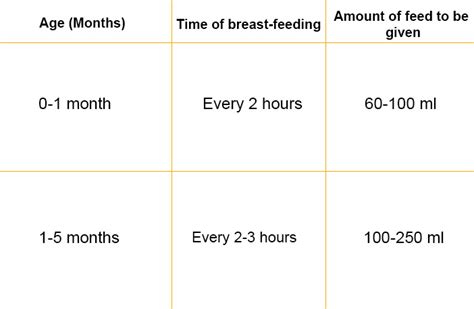 Foods and drinks for 6 to 24 month olds. Food Chart for 6 months baby