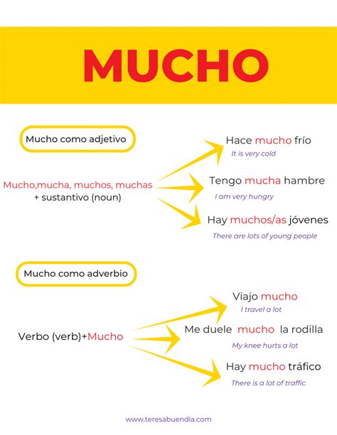The Use Of Muy And Mucho In Spanish Teresa Buendia