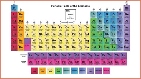 Labeled Periodic Table Of Elements With Name Dynamic Periodic Table