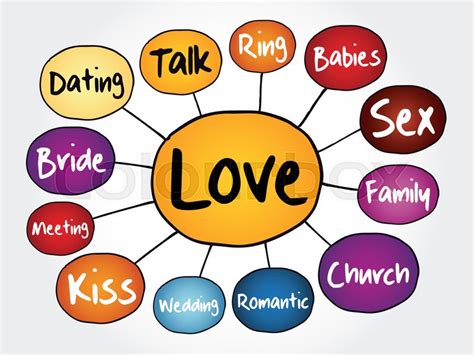 Love Mind Map Concept For Stock Vector Colourbox