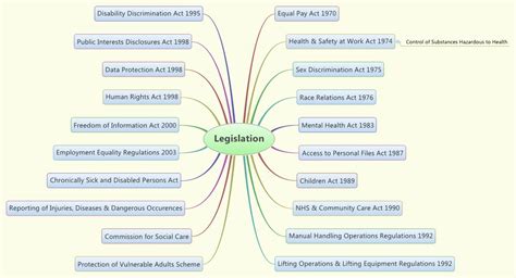 Legislation Ian Howard Xmind