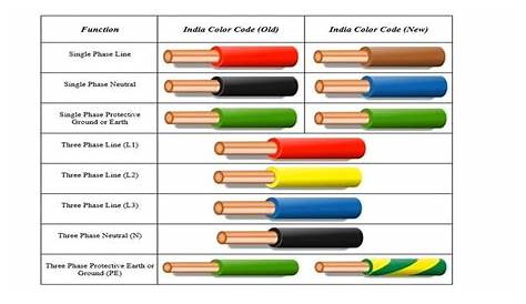 home wire color code
