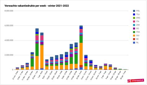 Dì èrshísì jiè dōngjì àolínpǐkè yùndònghuì). Drukke vakantieweken in het wintersportseizoen 2021-2022 ...