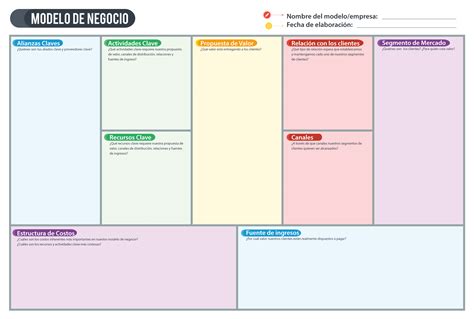 Modelo de negocio Canvas para qué sirve Emprender Fácil