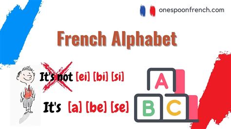 French Alphabet French Basic Pronunciation Lesson Youtube