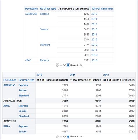 Die zahlen geben die veränderungen gegenüber dem vorjahresmonat / dem jahr. Tabellen Zum Drucken Und Beschreiben / Ansichten Zur ...