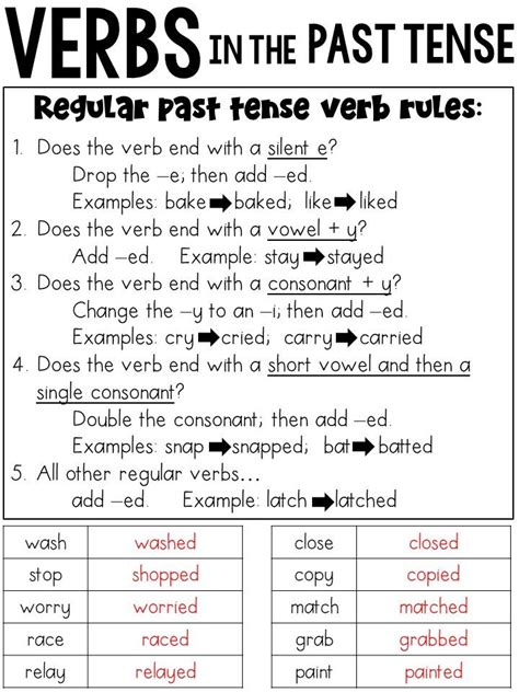 Anchor Chart Of Rules
