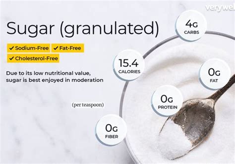 How Many Grams Of Carbohydrate Equal 1 G Of Sugar How To Convert