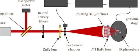 There are dozens of walk through metal detectors on the market so why should you choose zorpro? Experimental configuration for spatial coherence ...