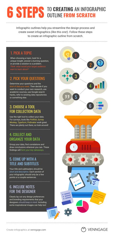 What Are The 9 Types Of Infographics Venngage