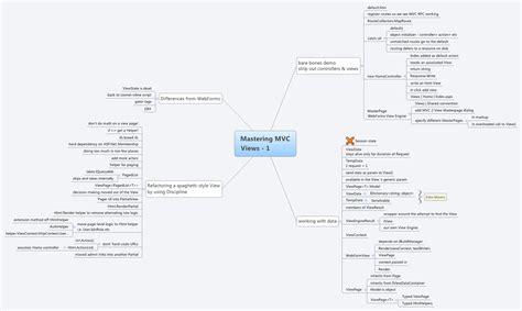 Xmind Share Xmind Mind Mapping Software