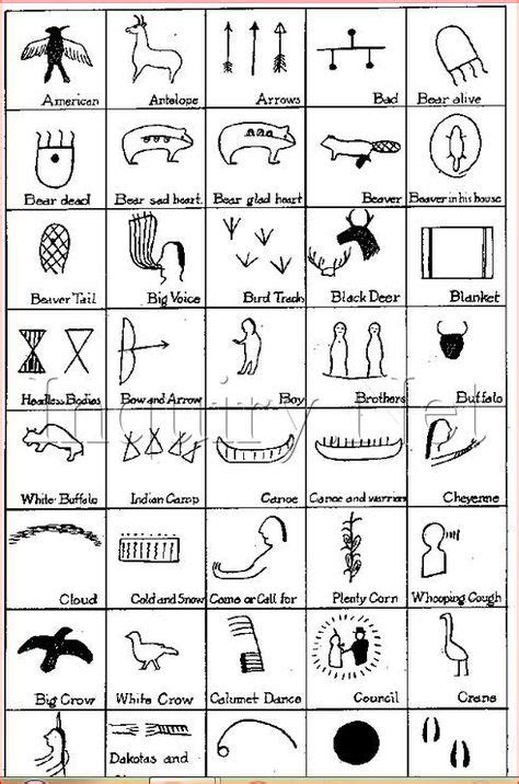 Ojibwe Indian Clan Symbols Ojibwe Symbols1a American Indian