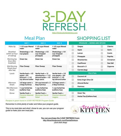 3 Day Refresh Review And Ultimate Guide Free Downloads The Bewitchin