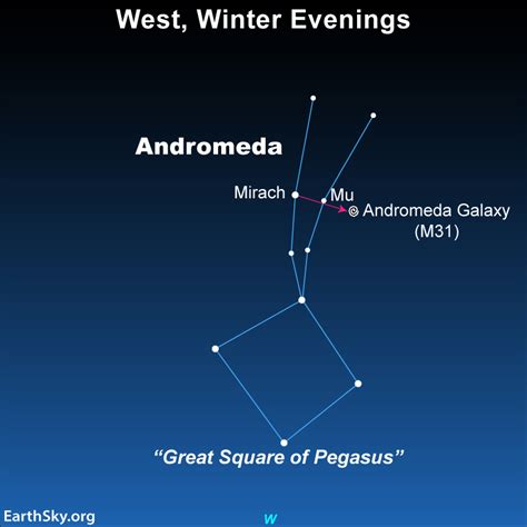 Andromeda And Pegasus Constellation