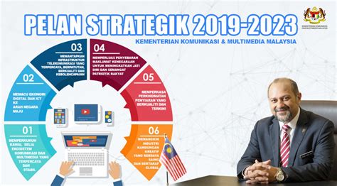 The ministry of communications and multimedia (malay: Pelan Strategik Kementerian Komunikasi Dan Multimedia