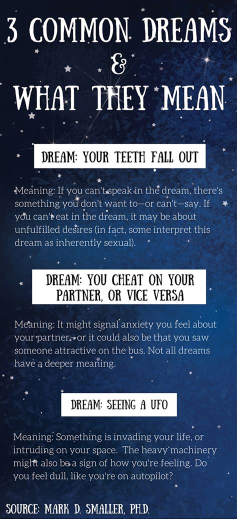 We often use so when we mean 'to such a great extent'. How to Interpret Your Dreams