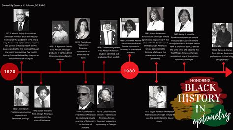 African American History Timeline