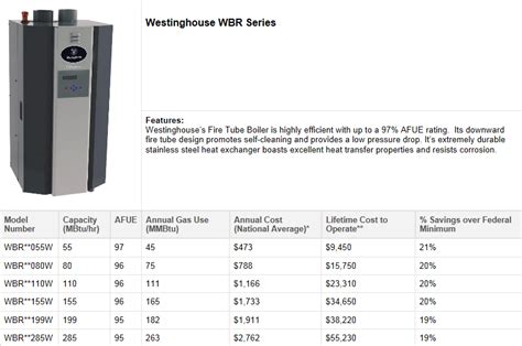 They usually reach ratings of 99% or higher. Energy Star's Most Efficient Boilers of 2016