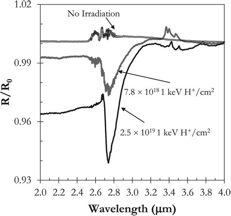 Diffuse Reflectance Infrared Fourier Transform Spectroscopy DRIFTS