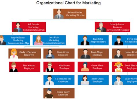 Organizational Chart For Mcdonald S