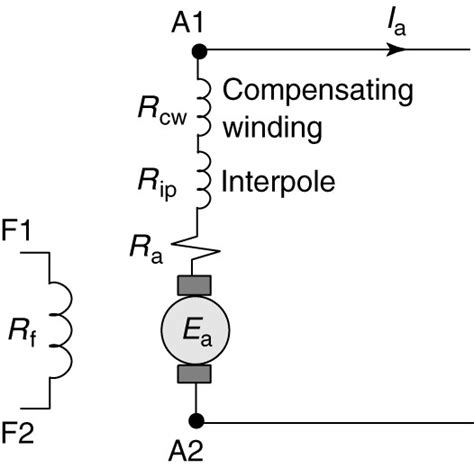 The connection diagram of a separately excited generator is given in fig. DC Generator Operation | Electrical Academia