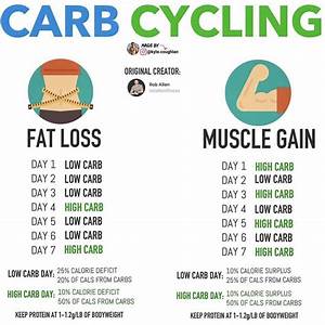 Calorie Cycling Carb Cycling Meal Plan What Is Carb Cycling Carb