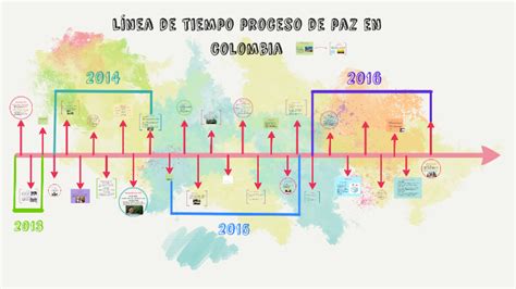 Línea De Tiempo Proceso De Paz En Colombia By Julyana Buitrago On Prezi