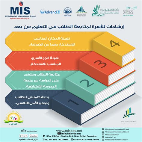 إني أدعوك اليوم لتوجه دفة سفينتك إلى جزيرة الواقع الافتراضي على الإنترنت وترسو بها على شاطئ ما يُسمى بـ العمل عن بعد أو العمل من المنزل أو العمل الحر أو الفريلانس. Mis School | إرشادات للأسرة لمتابعة الطلاب في #التعليم عن بعد