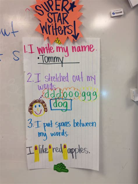 what good writers do kindergarten elementary writing kindergarten writing writing workshop
