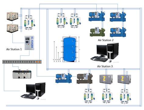 The secret to efficiency may be found in the piping. Compressed Air Controls & System Design Manufacturer ...