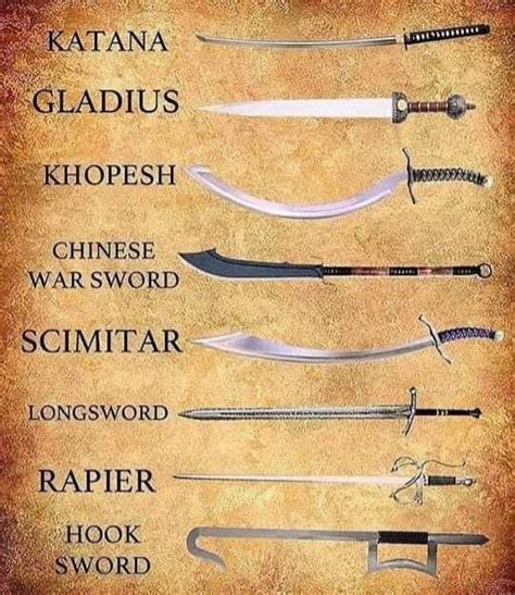 An Image Of Different Types Of Swords On Parchment Paper With Caption